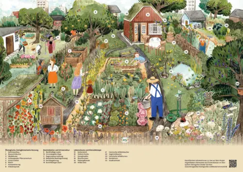 Poster A2, biodiversitätsfreundlicher Garten